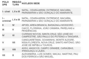 Plantão da DPE/RN é ampliado com central de atendimento unificada