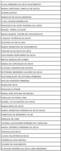 Prefeitura de Parnamirim realiza 2ª chamada aos beneficiários sorteados no Ilhas do Caribe.