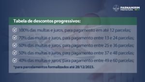 Sancionado novo Programa Recuperação Fiscal de Parnamirim - REFIS VI - Imagem: ASCOM.